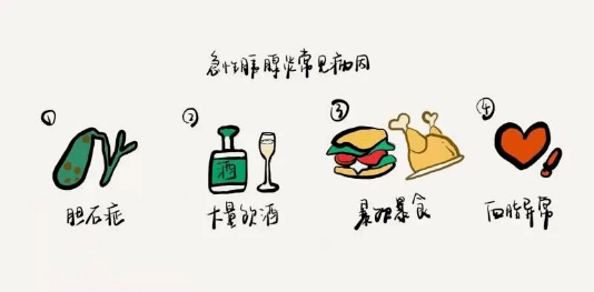 【健康科普】饮食不当，当心会要命的急性胰腺炎692.png
